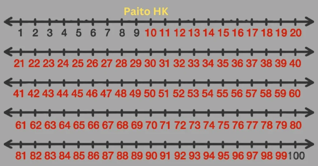 Paito HK