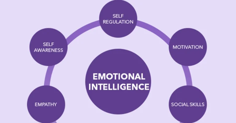 Emotional Intelligence Training