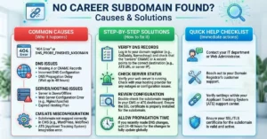 Keine Karriere-Subdomain gefunden